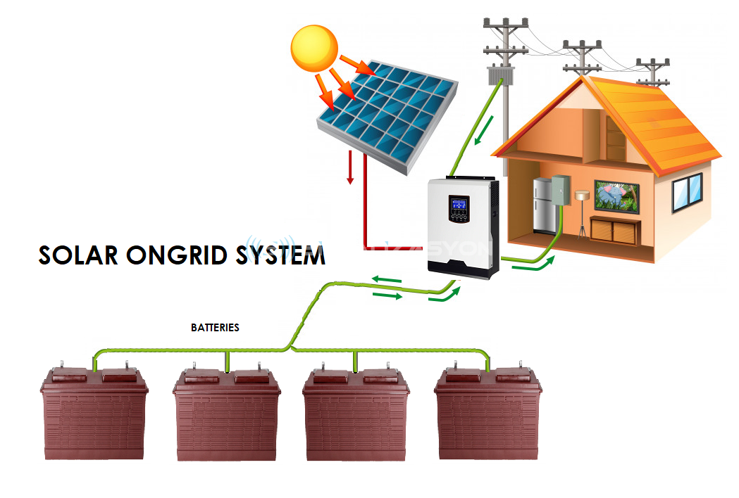 Systèmes d'énergie solaire